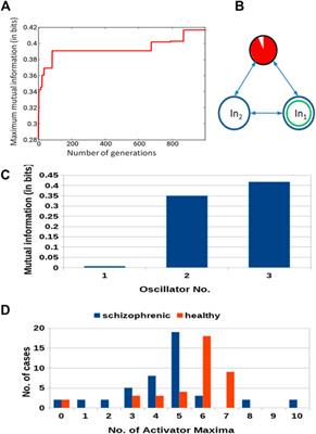 Computing With Networks of Chemical Oscillators and its Application for Schizophrenia Diagnosis